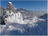 Koča pri Savici - Planina Lopučnica